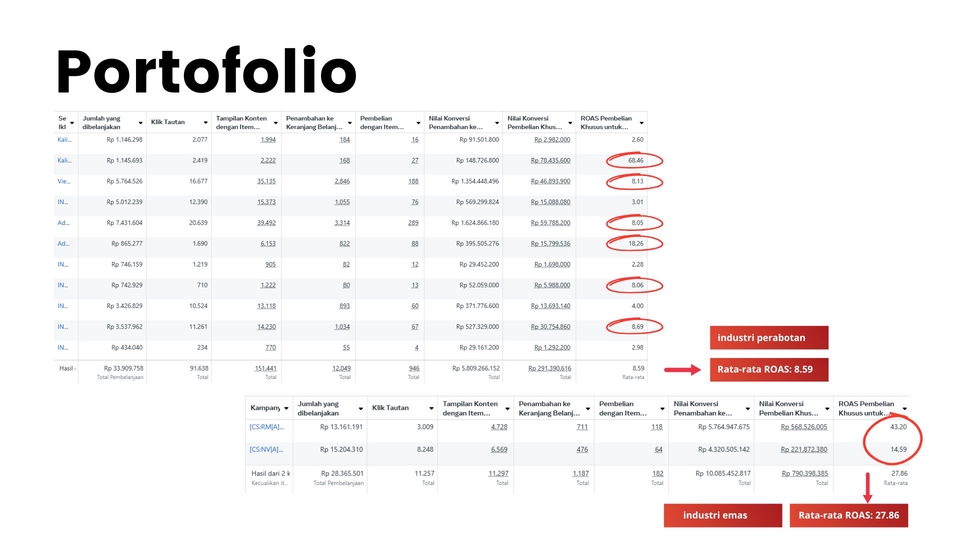 Jasa Digital Marketing - Meningkatkan ROI dengan Strategi Iklan di Instagram dan Facebook.