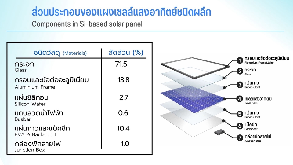 Presentation - รับออกแบบ Presentation ด้วย PowerPoints / Canva / Keynote 🌈 - 29