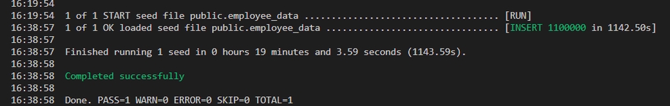 รับทำData Pipeline วิศวกรรมข้อมูล เสร็จสมบูรณ์ ประมวลผลข้อมูล public.employee_data 1,100,000 แถว