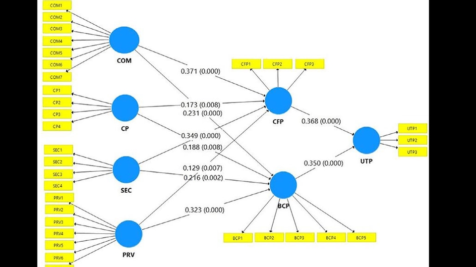 Analisis Data - Jasa analisis data statistik menggunakan (STATA,SPSS,EVIEW,SMART PLS,DAN AMOS)    - 1