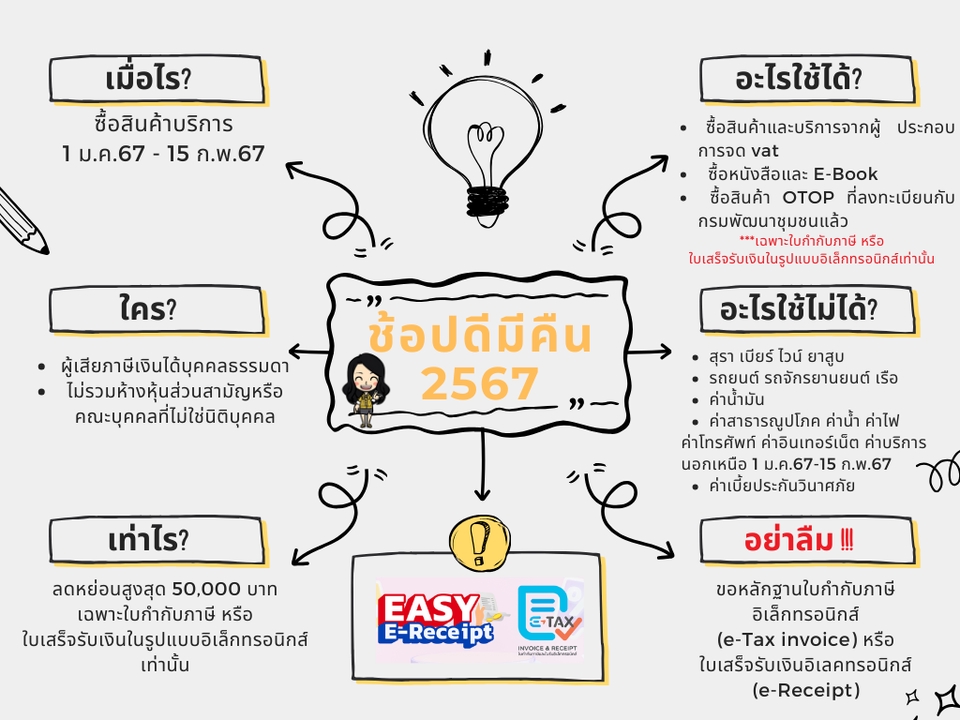 ผู้เชี่ยวชาญให้ความรู้เฉพาะด้าน - สอนบัญชีและภาษี  - 3