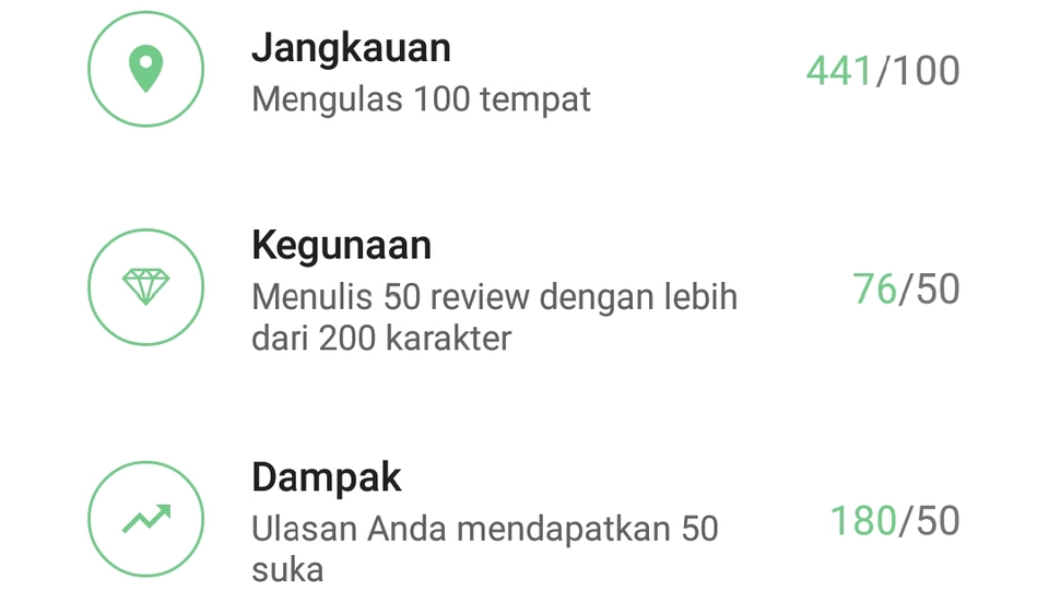 Memberi Review - Review Google Maps/Google Bisnis Copywriting Berkualitas, Ramah SEO, Akun Local Guide - - 4