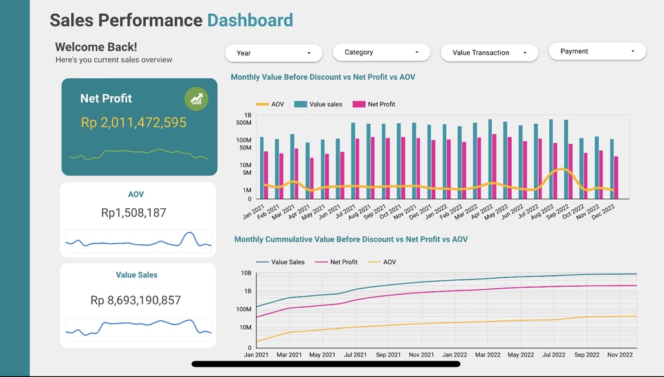 Analisis Data - Pembuatan Dashboard Otomatis integrasi Google Spreadsheet dan Looker studio - 3