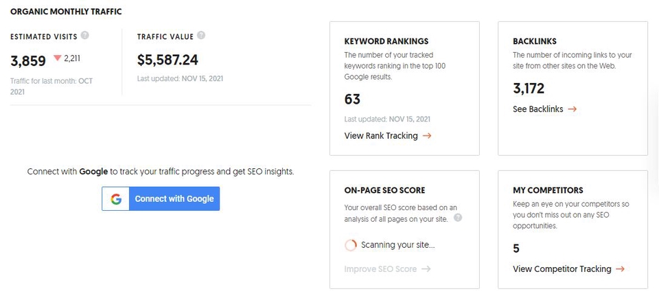 Jasa Digital Marketing - Analisis lalu lintas website, peringkat kata kunci, backlink, SEO on-page, dan kompetitor.