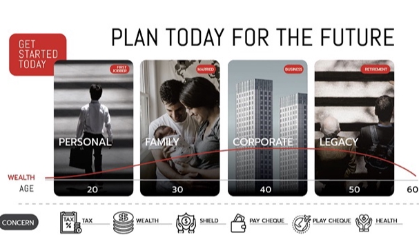 วางแผนการเงิน - วางแผนการเงิน การลงทุน Financial planning - 5