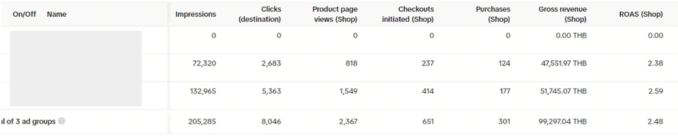 รับทำโฆษณา Facebook รับยิงแอด Facebook รับทำโฆษณา Instagram โฆษณา TikTok