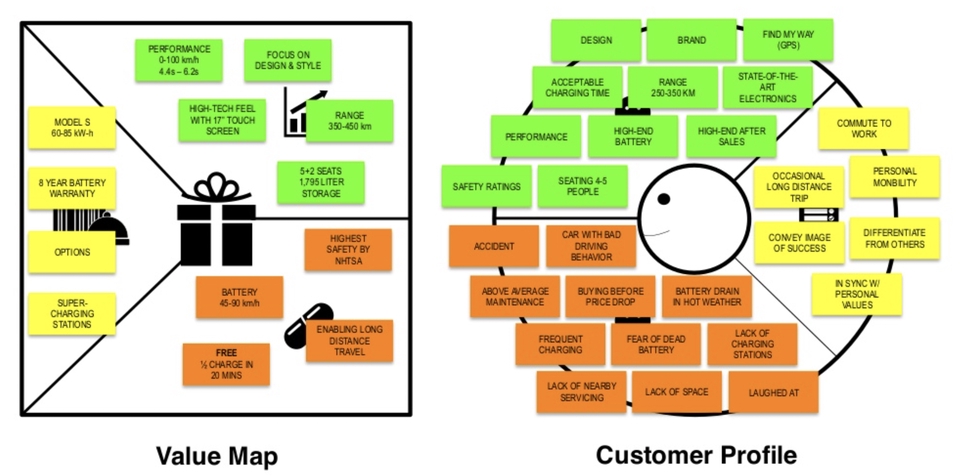 Marketing Project Management - รับวางแผนกลยุทธ์ Digital Marketing รายเดือน, รายไตรมาส และรายปี - 4