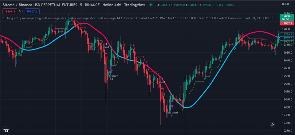 อื่นๆ - เขียน indicators ใน Trading view โดยใช้ Pine Script - 2
