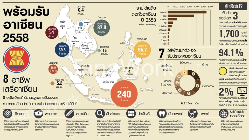 Infographics - รับทำ Infographic ทุกรูปแบบทั้ง วาด Digital และวาดมือ - 1