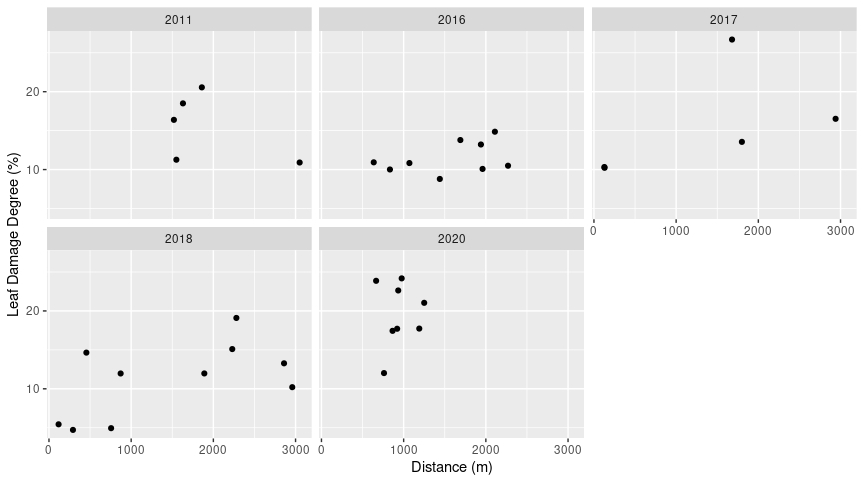 Entri Data - Data Visualization and Data Entry - 4