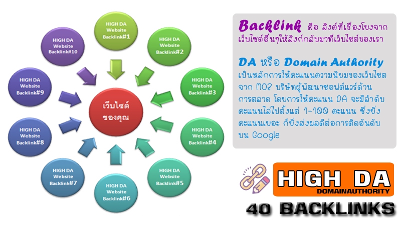 ทำ SEO - สร้าง Backlink จากเว็บที่มีค่า DA สูง 40 ลิ้งค์ - 2