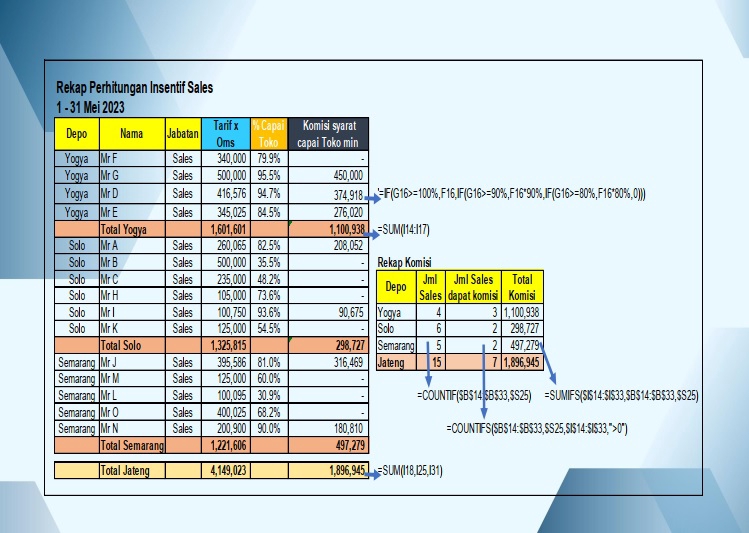 Entri Data - Solusi Pekerjaan Microsoft Excel - 3