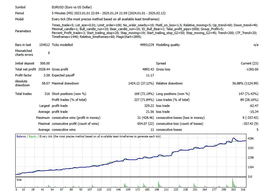 เขียน EA - รับเขียน EA for forex และ XAUUSD - 8