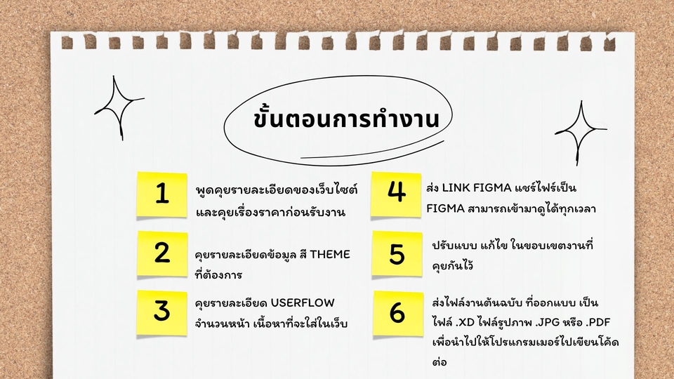 รับออกแบบเว็บไซต์ รับออกแบบแอพพลิเคชั่น ออกแบบ ui ux รับออกแบบ ui ออกแบบแอพ ออกแบบ website ออกแบบเว็บไซต์ ออกแบบเว็บ ออกแบบหน้าเว็บไซต์ ขั้นตอนการออกแบบ ui ux
