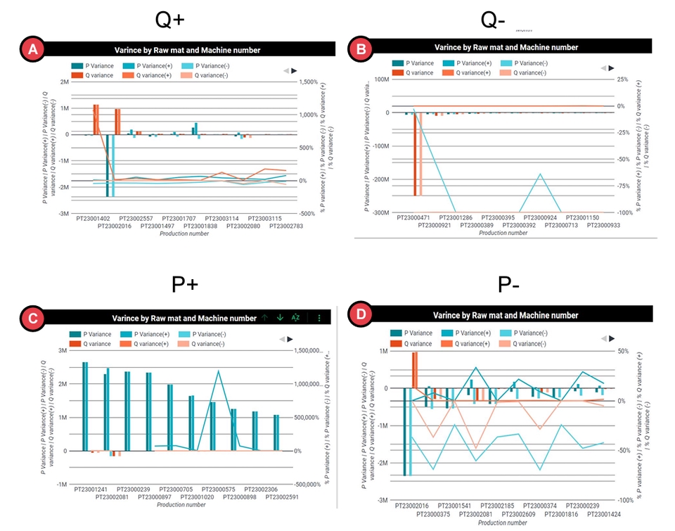 วิเคราะห์ดาต้าด้วย spss แสดงผลการวิเคราะห์ข้อมูลแบบต่างๆ