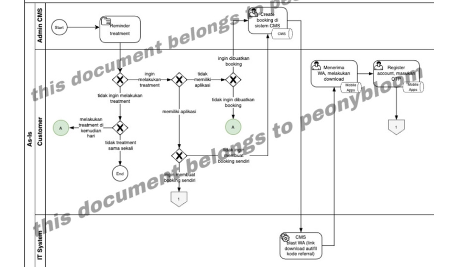 Jasa Lainnya - Pembuatan Flow Diagram dengan Format BPMN 2.0 - 1