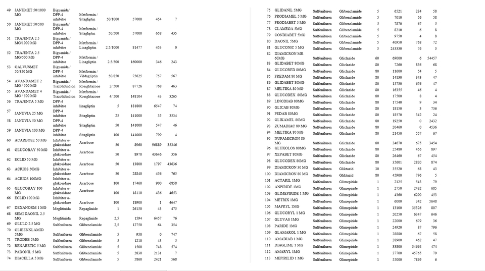 Entri Data - Jasa Entri Data / Data Entry Excel, Copy Paste, Convert PDF to Excel, dll. Pelayanan Cepat 24 Jam - 3
