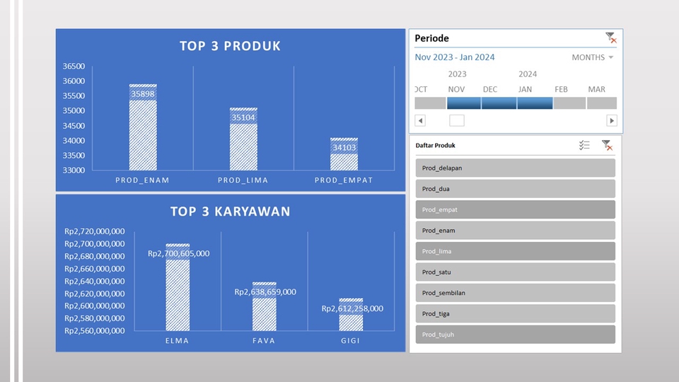 Analisis Data - Jasa Pembuatan Dashboard Visualisasi Data dengan Excel/Google Sheet/Grafana - 4