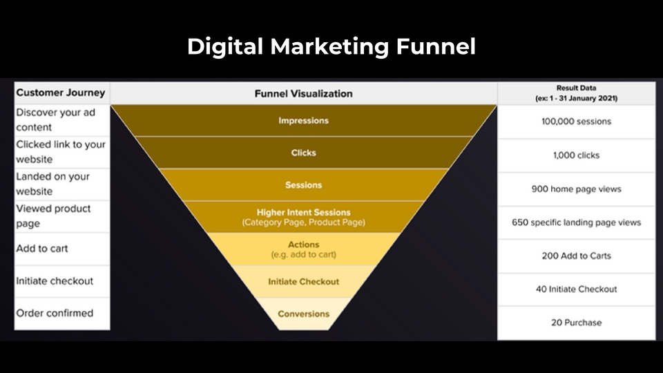 Digital Marketing - 30 DAYS DIGITAL MARKETING SERVICES (FB ADS, IG ADS, TIKTOK ADS, X ADS, SHOPEE ADS, TOKOPEDIA ADS) - 5
