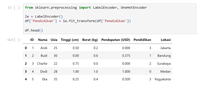 Jasa Analisis Data Deskriptif menggunakan SPSS dan Python dengan dataset mengenai karakteristik seseorang.