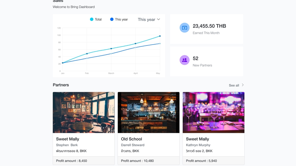 รับออกแบบเว็บไซต์ ออกแบบ UI UX  เว็บไซต์ร้านอาหาร บาร์  บริการออกแบบเว็บไซต์