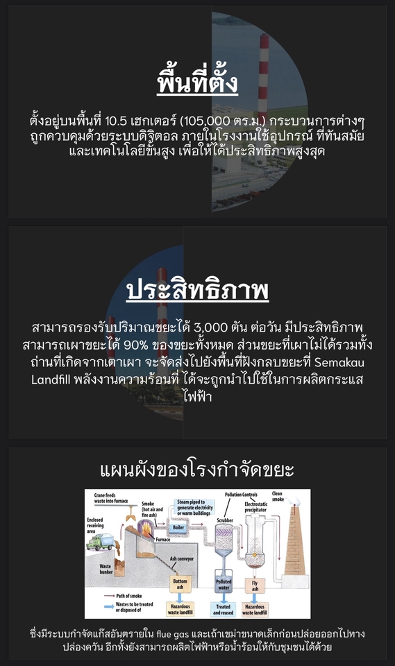 รับทำพรีเซนเทชั่นภาพนิ่ง โรงงานกำจัดขยะ แผนธุรกิจ