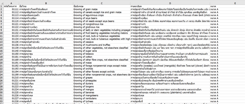 Website Scraping - Web scraping ด้วย Python บริการรับดึงข้อมูลจากเว็บไซต์ - 4