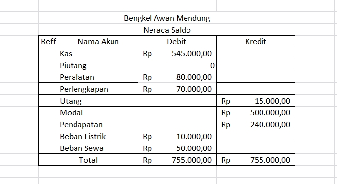 Jasa Lainnya - jasa pengerjaan soal akuntansi dasar SMK (akuntansi dagang, jasa, manufaktur) - 5