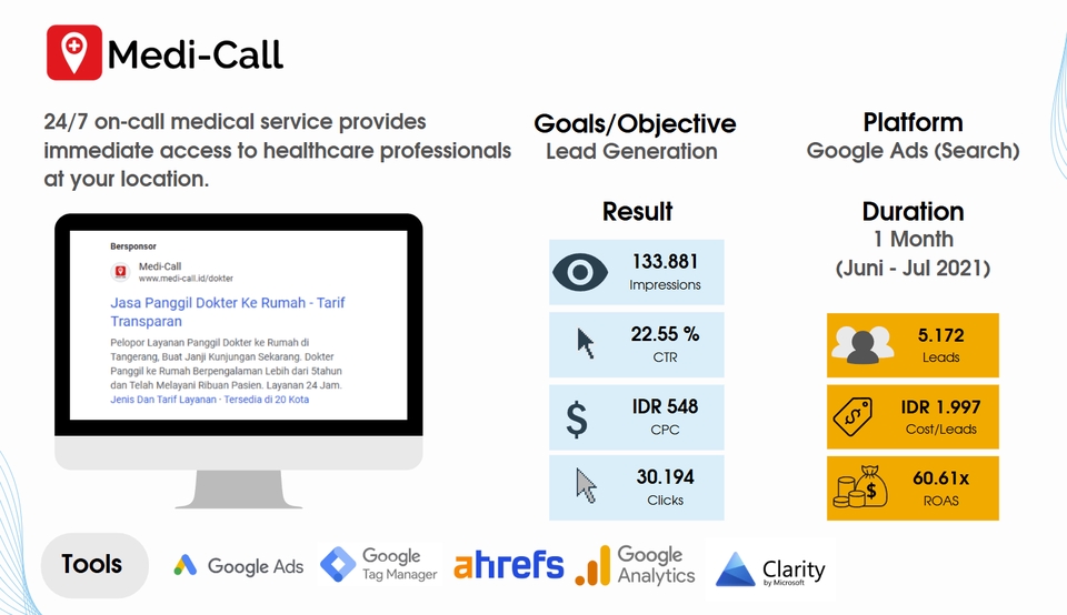 Iklan Google Ads untuk layanan kesehatan di rumah (home care), menghasilkan leads berkualitas