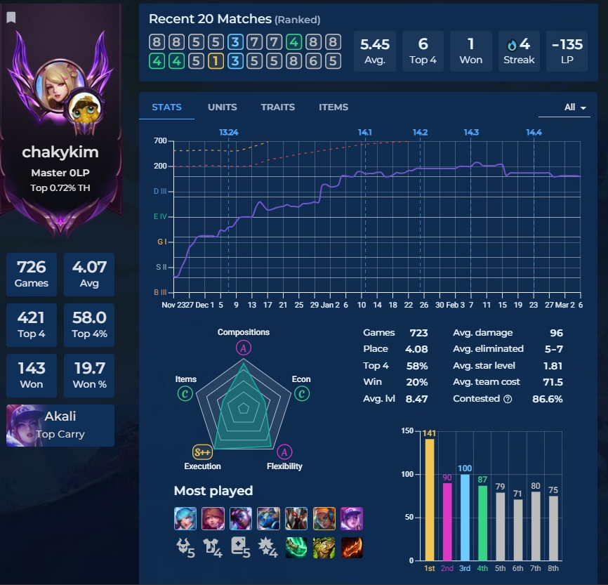 รับปั้มแรงค์ League of Legends Rank