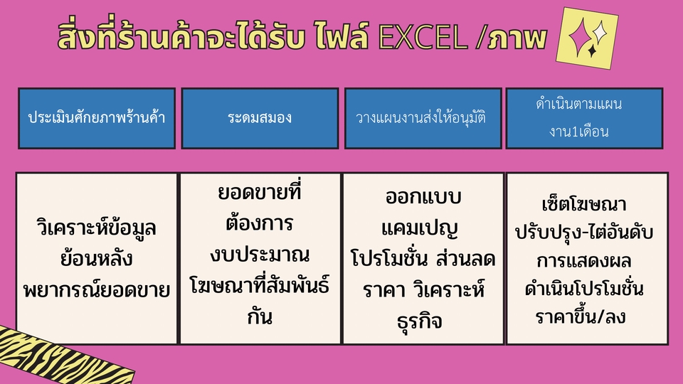 โปรโมทเพจ / เว็บ - บริการดูแลร้านค้า Shopee/ Lazada เพิ่มยอดขาย วิเคราะห์ธุรกิจ วางแผนจัดทำ (เลือกเพียง 1 ร้านค้า) - 3