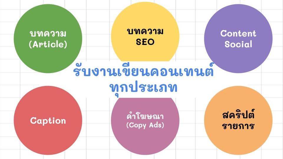 เขียนบทความ - รับเขียนคอนเท็นต์ทั่วไป บทความ คำโฆษณา แคปชั่น Content Social **รับทำภาพ - 1