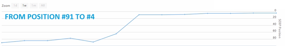 Digital Marketing - Jasa Menaikkan Domain Rating 30+ Ahrefs Bergaransi STOK TERBATAS - 3