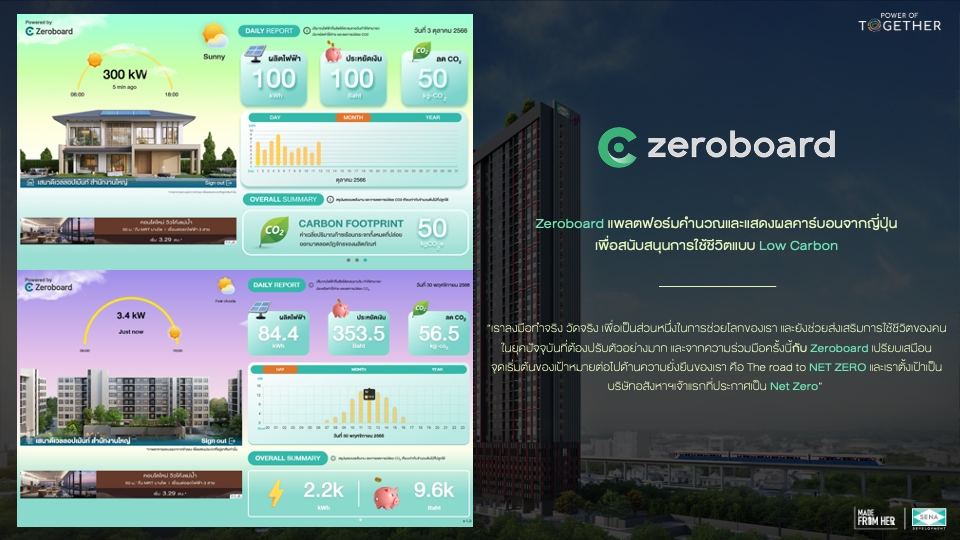 รับทำpresentationมืออาชีพ Zeroboard ภาพนิ่งแสดงข้อมูลการลดคาร์บอน แผนธุรกิจ พรีเซนเทชั่น