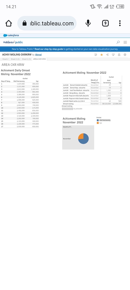 Analisis Data - DASHBOARD data dengan tableau - 3