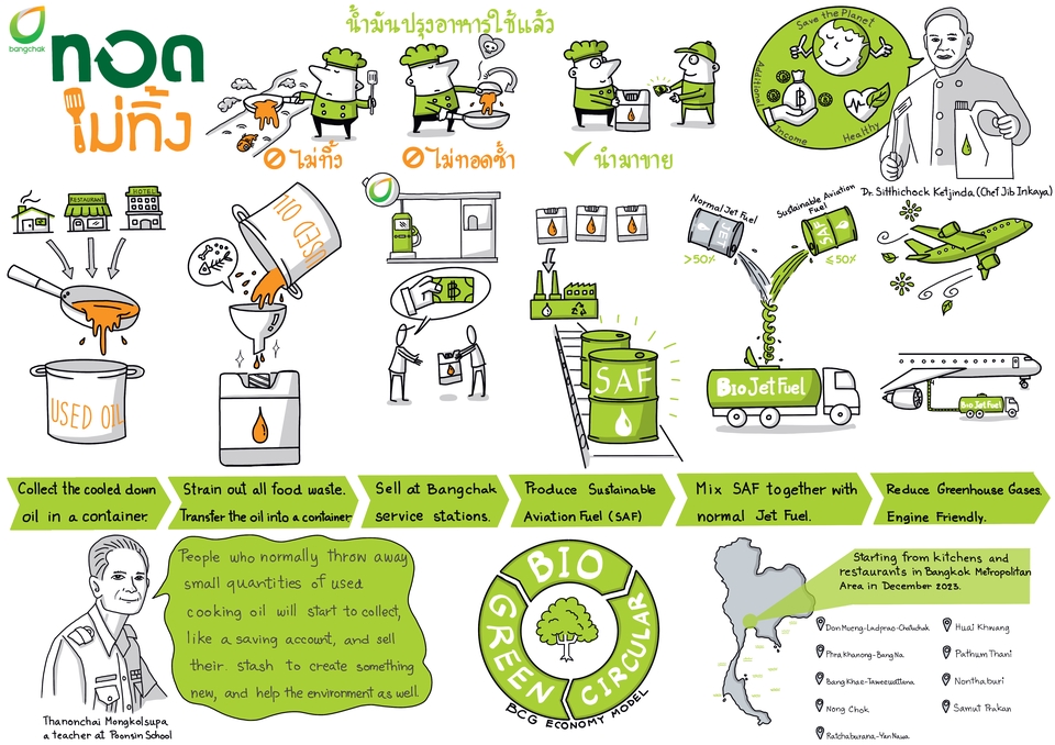 Infographics - Hand-Drawn Infographic - 3