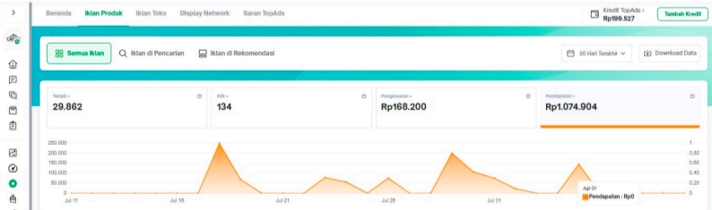 Digital Marketing - Digital Marketing Service For Brand - 6