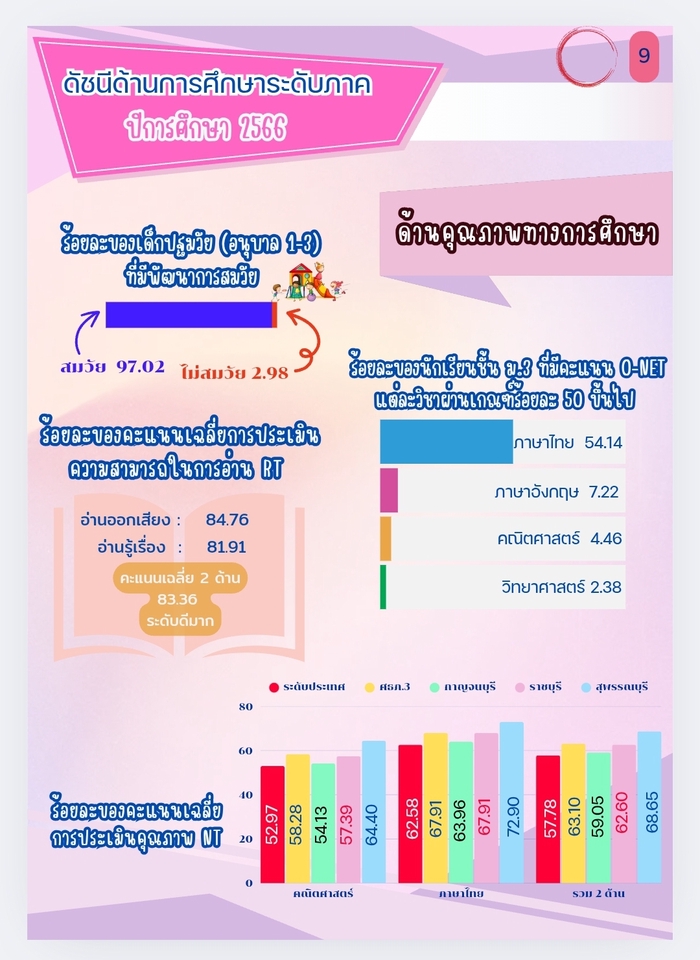 รับพิมพ์งาน รับพิมพ์เอกสาร รับทำรายงาน สถิติการใช้บริการรับพิมพ์งาน ประจำปี 2566