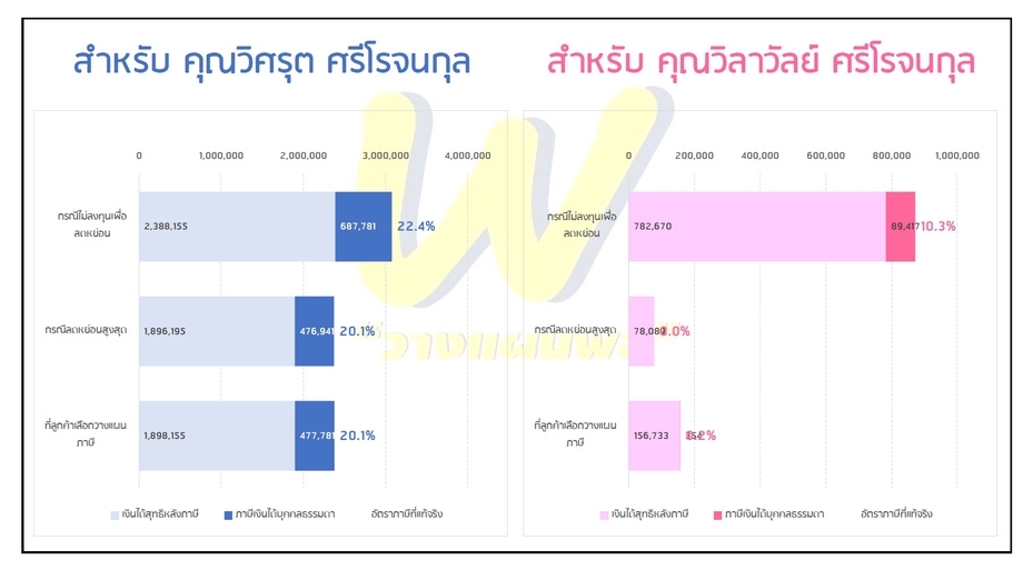 วางแผนการเงิน - บริการจัดทำแผนการเงินส่วนบุคคลสำหรับคุณและลูกค้าของคุณ - 9