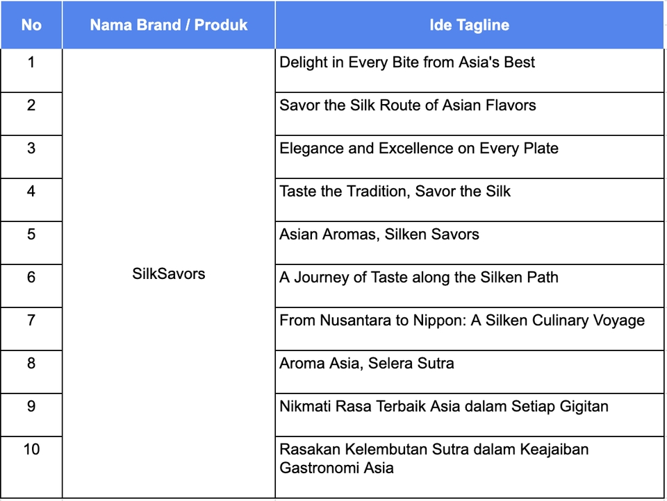 Jasa branding produk makanan dengan tagline kreatif dan menarik untuk menarik konsumen