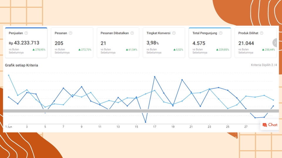 Update Produk Toko Online - Jasa Mengelola serta Optimasi Toko Online Shopee dan Tokopedia  - 3