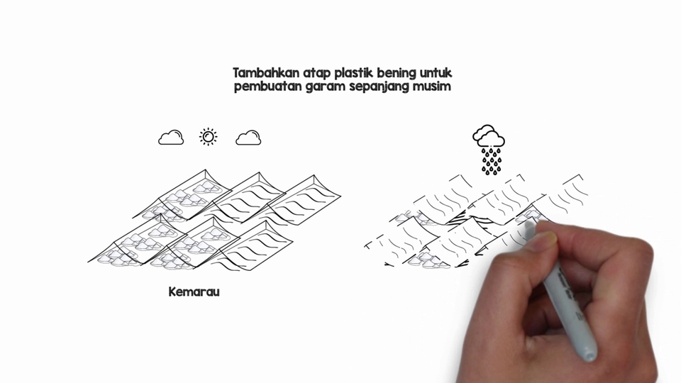 Motion Graphics - Whiteboard Animation (3 hari jadi) - 2