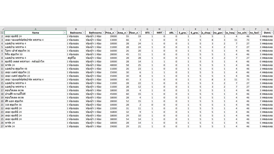 Website Scraping - บริการดึงข้อมูลจากwebsiteที่ต้องการ และcleanข้อมูลให้พร้อม เพื่องานของคุณ - 3