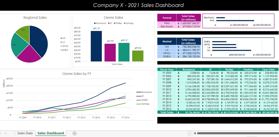 ผู้เชี่ยวชาญให้ความรู้เฉพาะด้าน - สอน Microsoft Office สอน Excel ผ่าน Zoom - 5