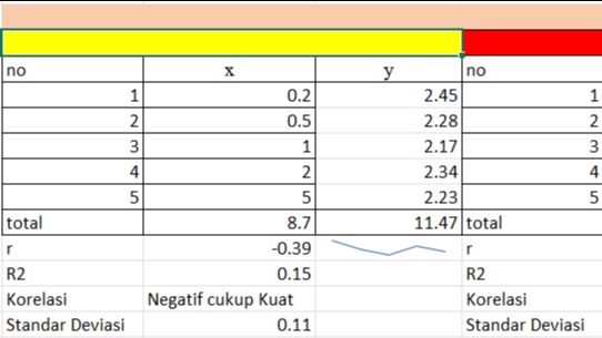Analisis Data - Jasa Analisis Statistik Data Hasil Penelitian berbasis Rancangan Percobaan, Regresi Linier, SPSS - 1