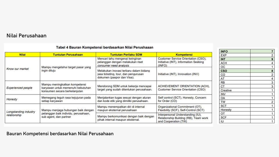 Pengembangan Diri - Kamus Kompetensi/HR Based on Competency - 4