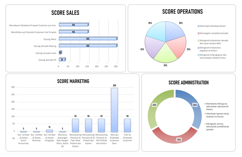 Analisis Data - Membuat Dashboard Analisa dan Visualisasi Data Menggunakan PowerBI, Excel atau Looker - 7