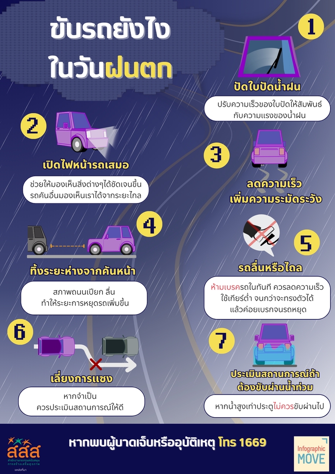 Infographics - รับออกแบบและผลิตสื่อ Infographic ทุกชนิด งานสื่อขององค์กรต่างๆ ทำส่งอาจารย์ รับงานเร่งด่วน - 4