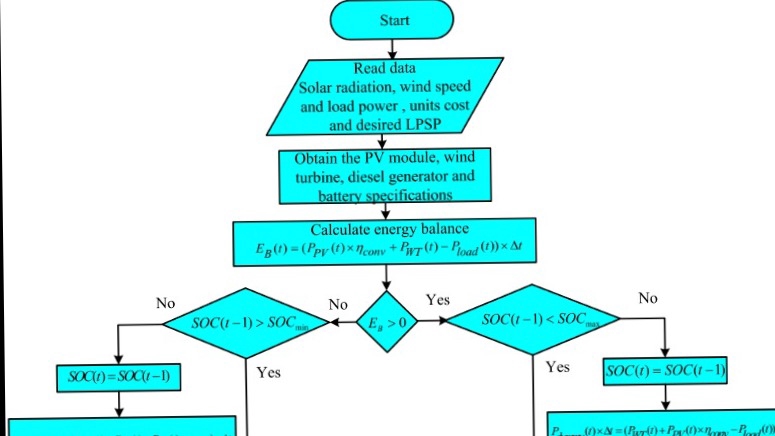 Jasa Lainnya - JASA PENULISAN RUMUS & FLOWCHART - 1