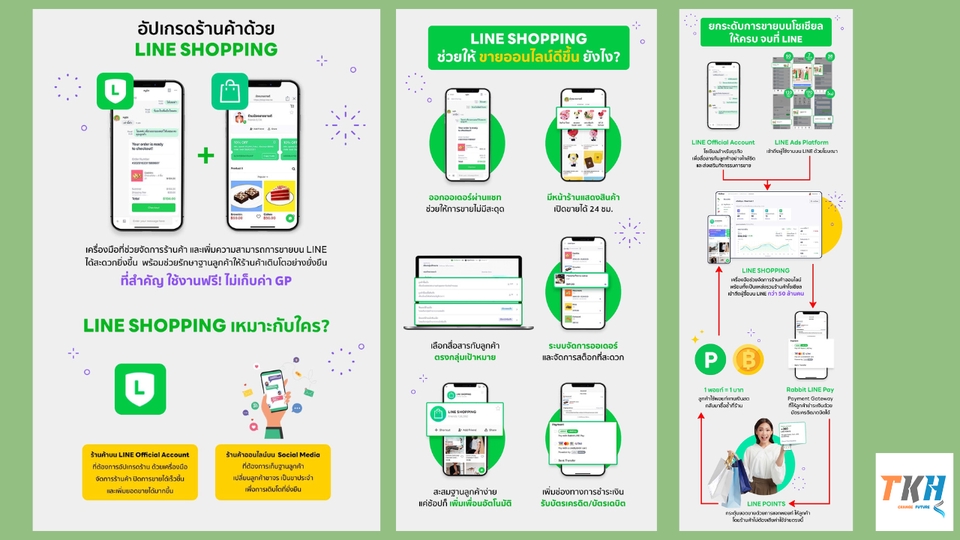 เปิดร้านค้าออนไลน์และลงสินค้า - รับทำ LINE OA / LINE My Shop - 3